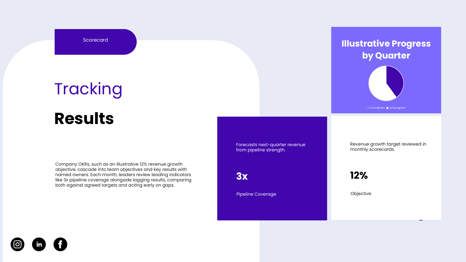 OKRs and Leading Indicators