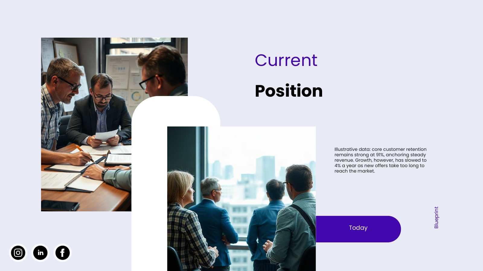 Current Position Overview