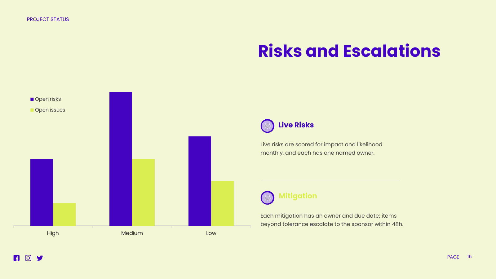 Risks and Escalations Chart