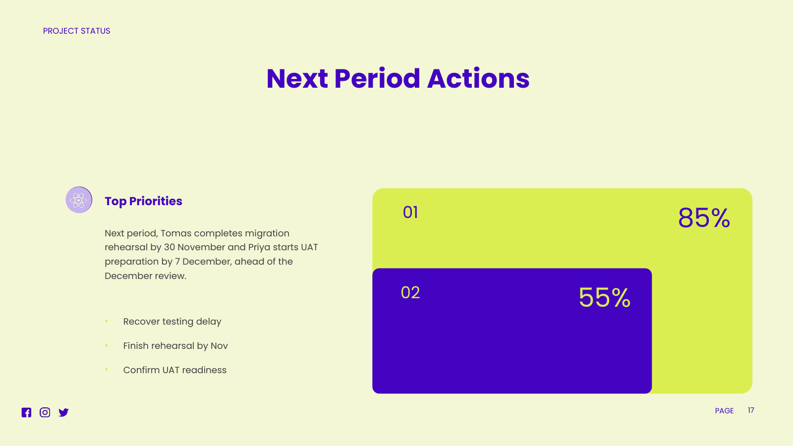 Next Period Actions and Priorities
