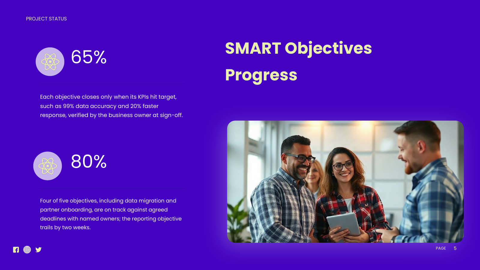 SMART Objectives and Success Criteria