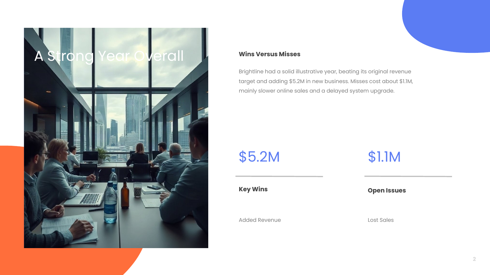 Executive Summary with Two Key Figures