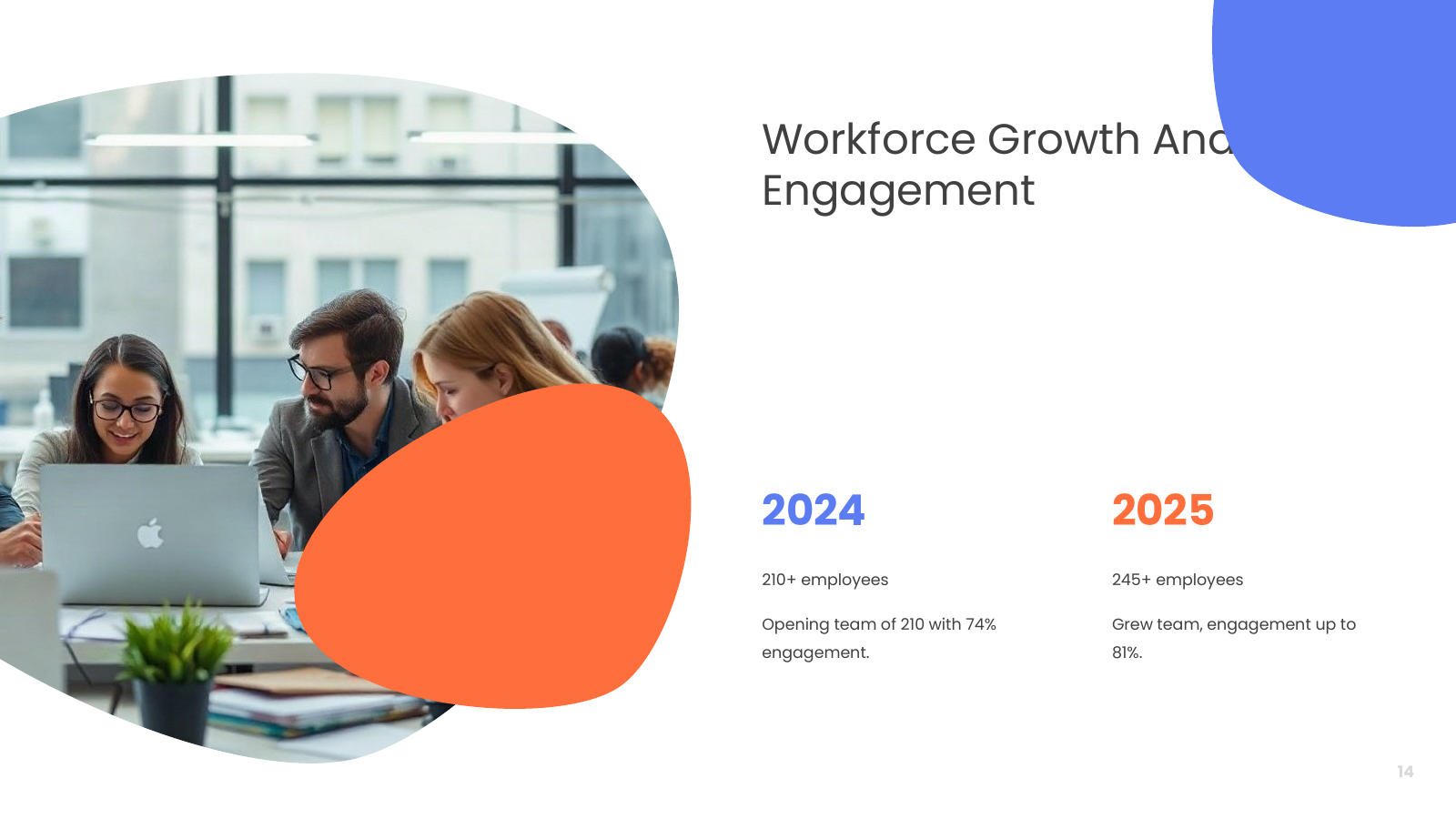 Workforce Year-on-Year