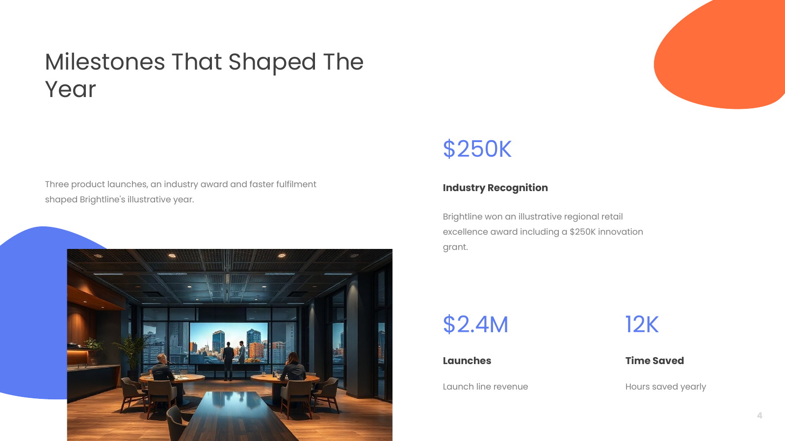 Milestones and Achievements