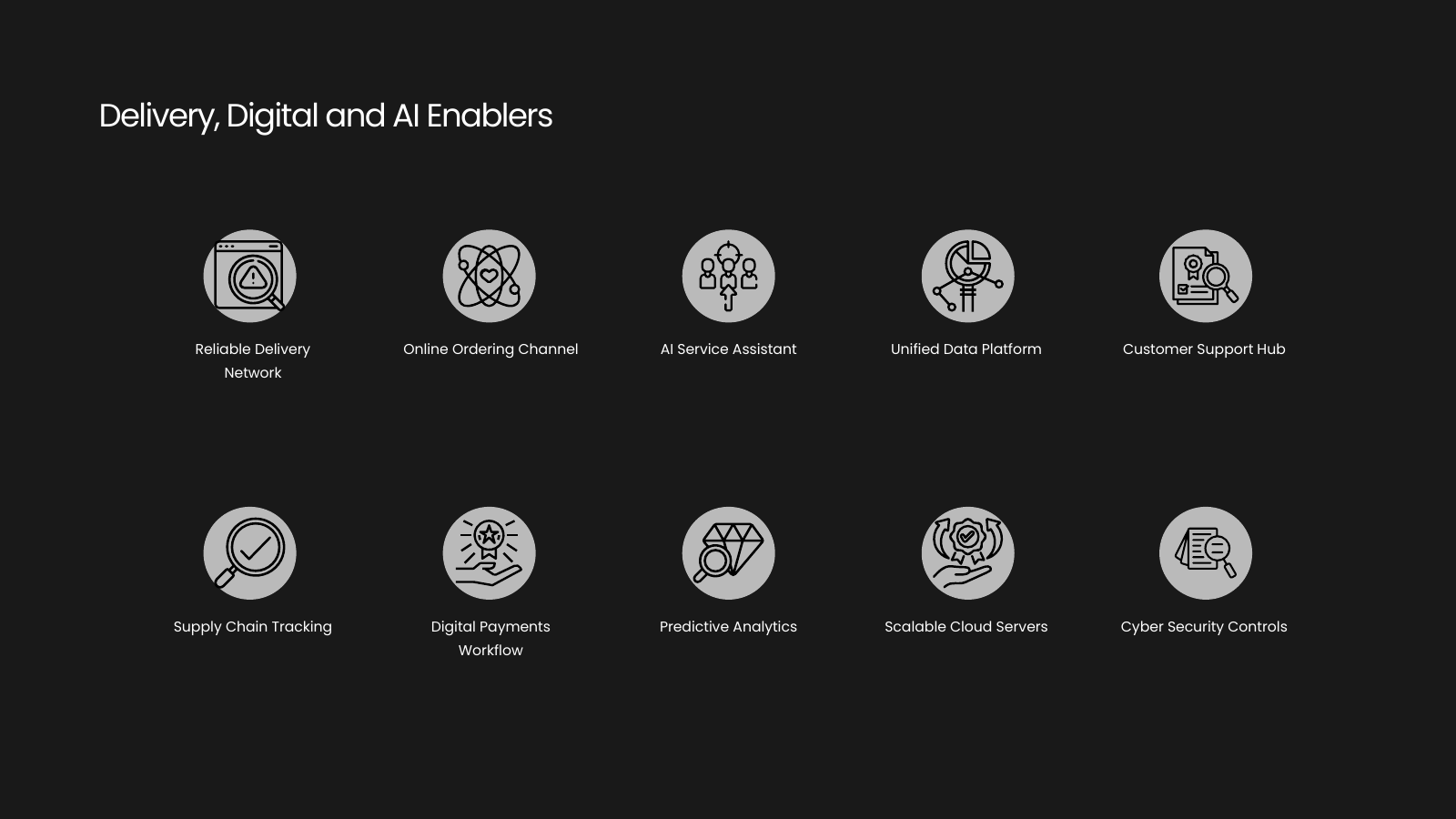 Delivery and Digital Icon Grid