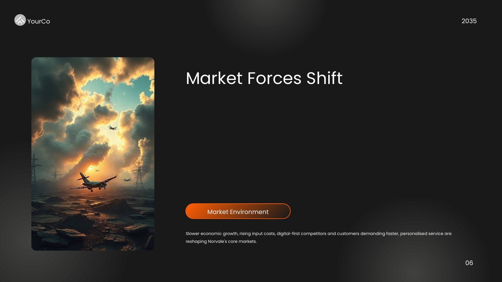 Market Environment Outlook