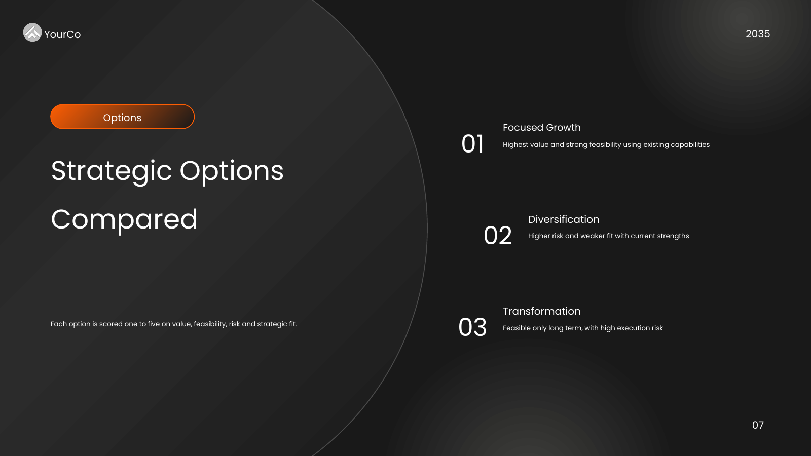 Strategic Options Compared