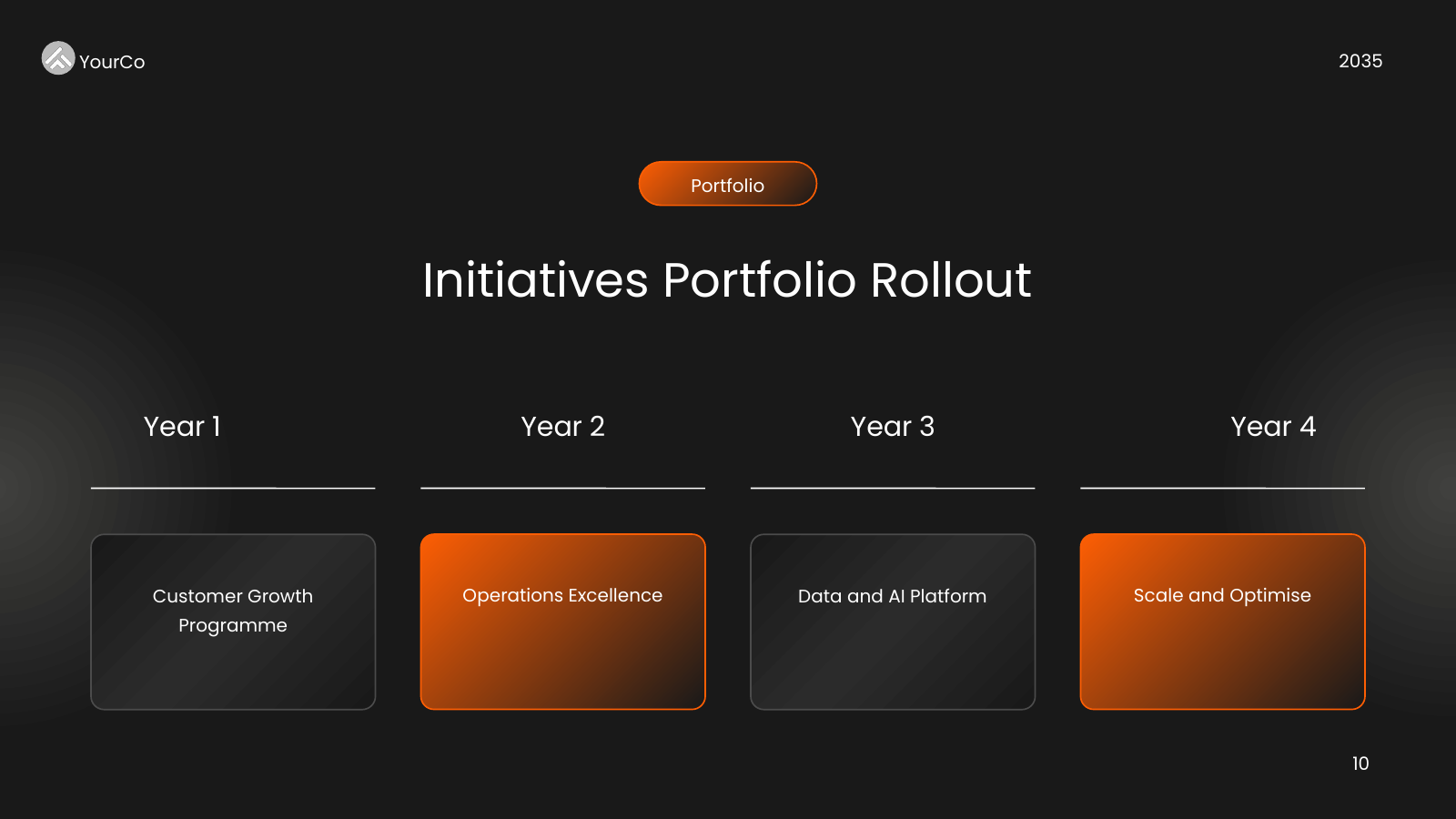 Initiatives Portfolio Timeline