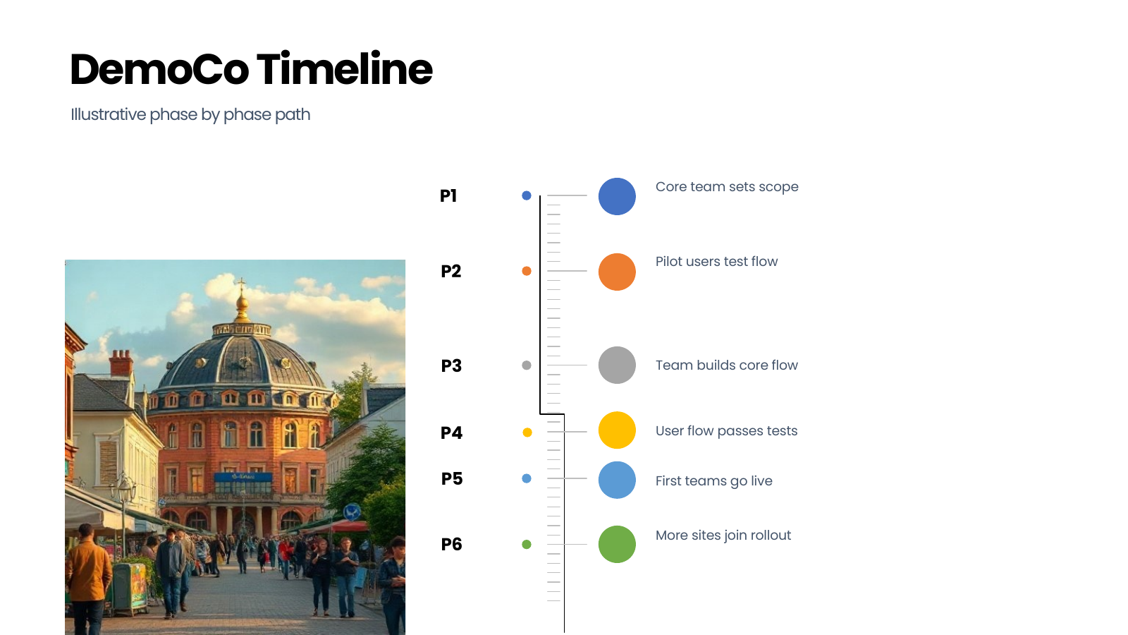 Vertical Timeline Opening