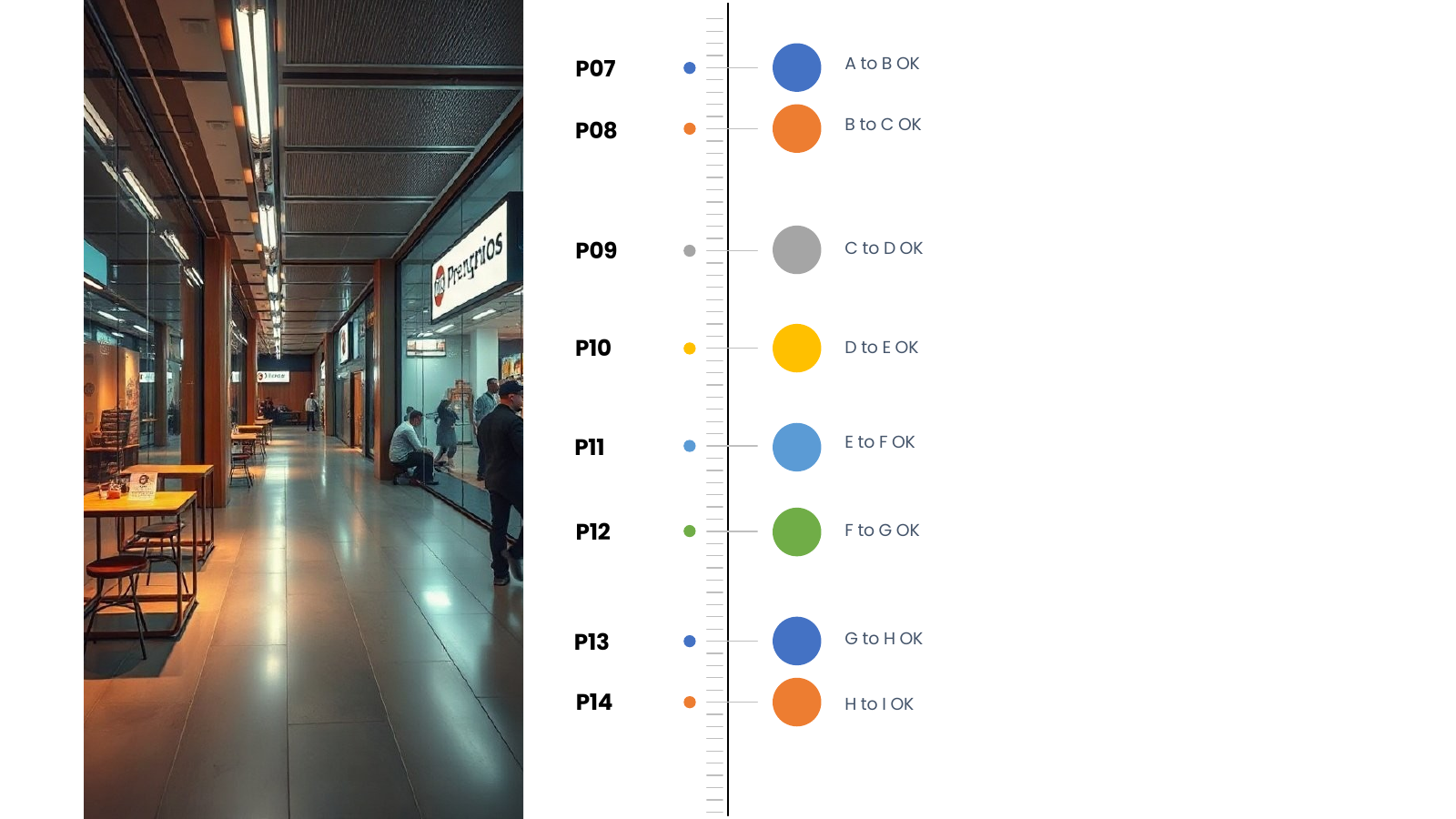 Vertical Timeline Continuation