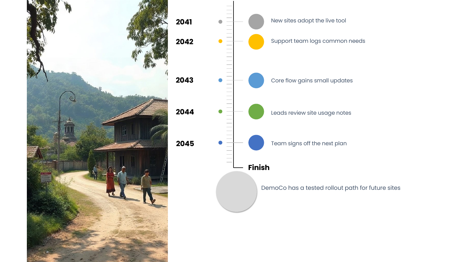 Vertical Timeline Conclusion