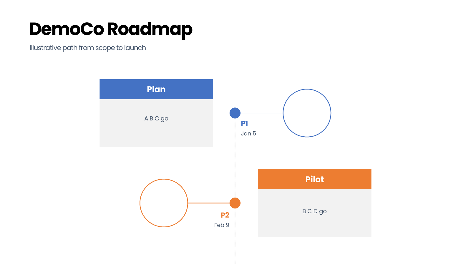 Two-Stage Vertical Roadmap