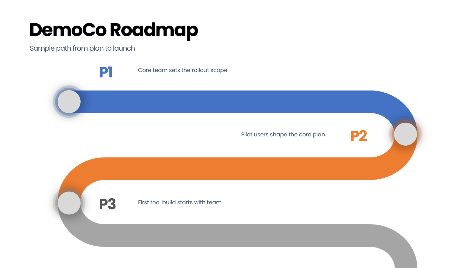 Serpentine Roadmap Opening