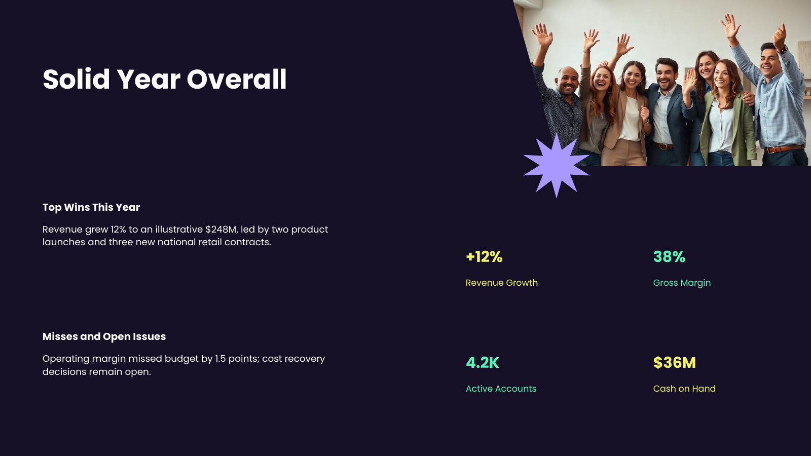 Executive Summary: Wins, Misses and Headline KPIs