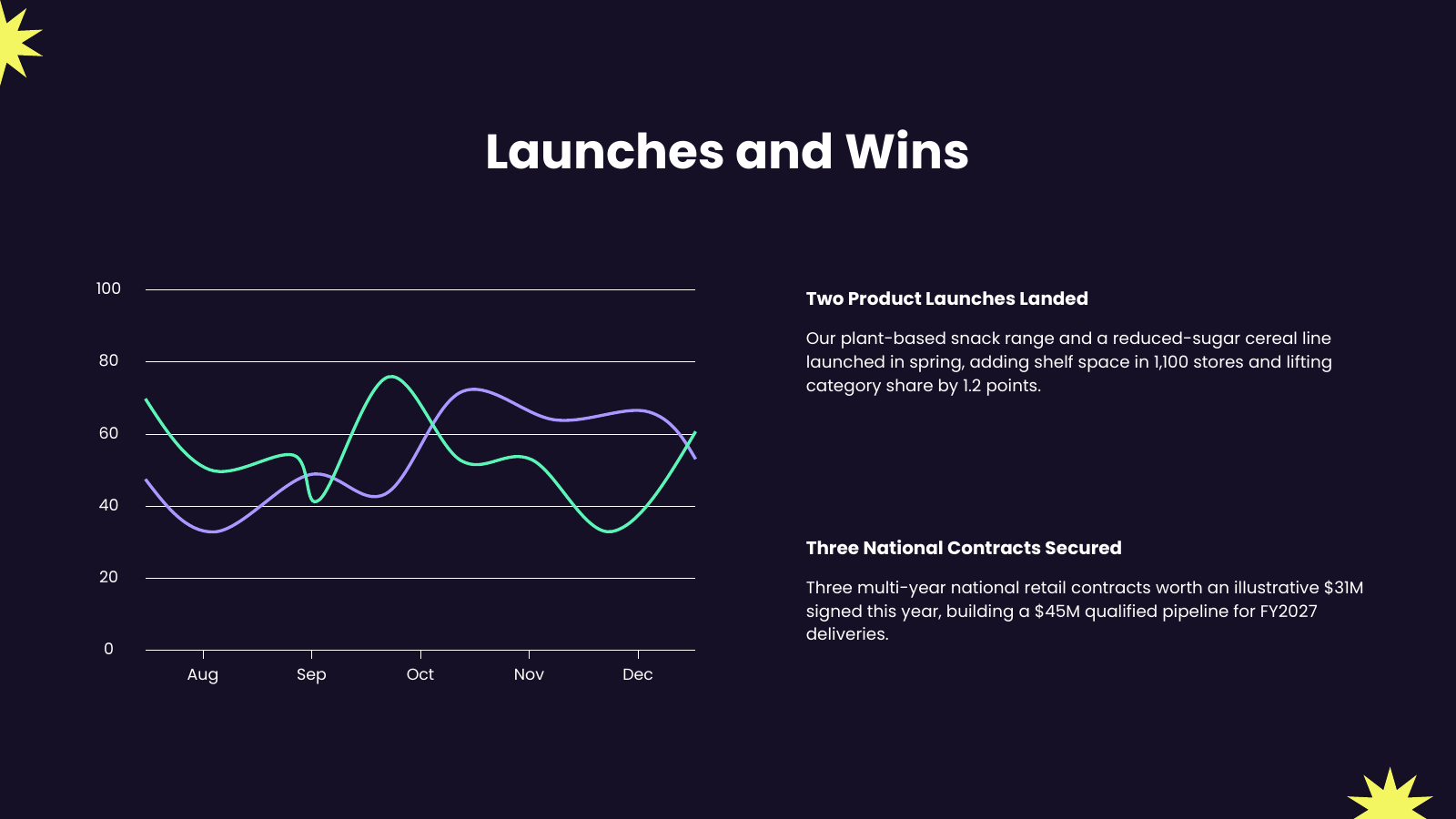 Period Highlights: Milestones and Commercial Wins