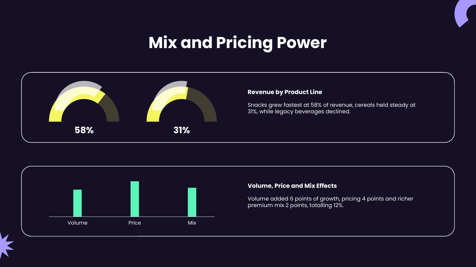 Revenue Growth Drivers: Product Lines and Volume-Price-Mix