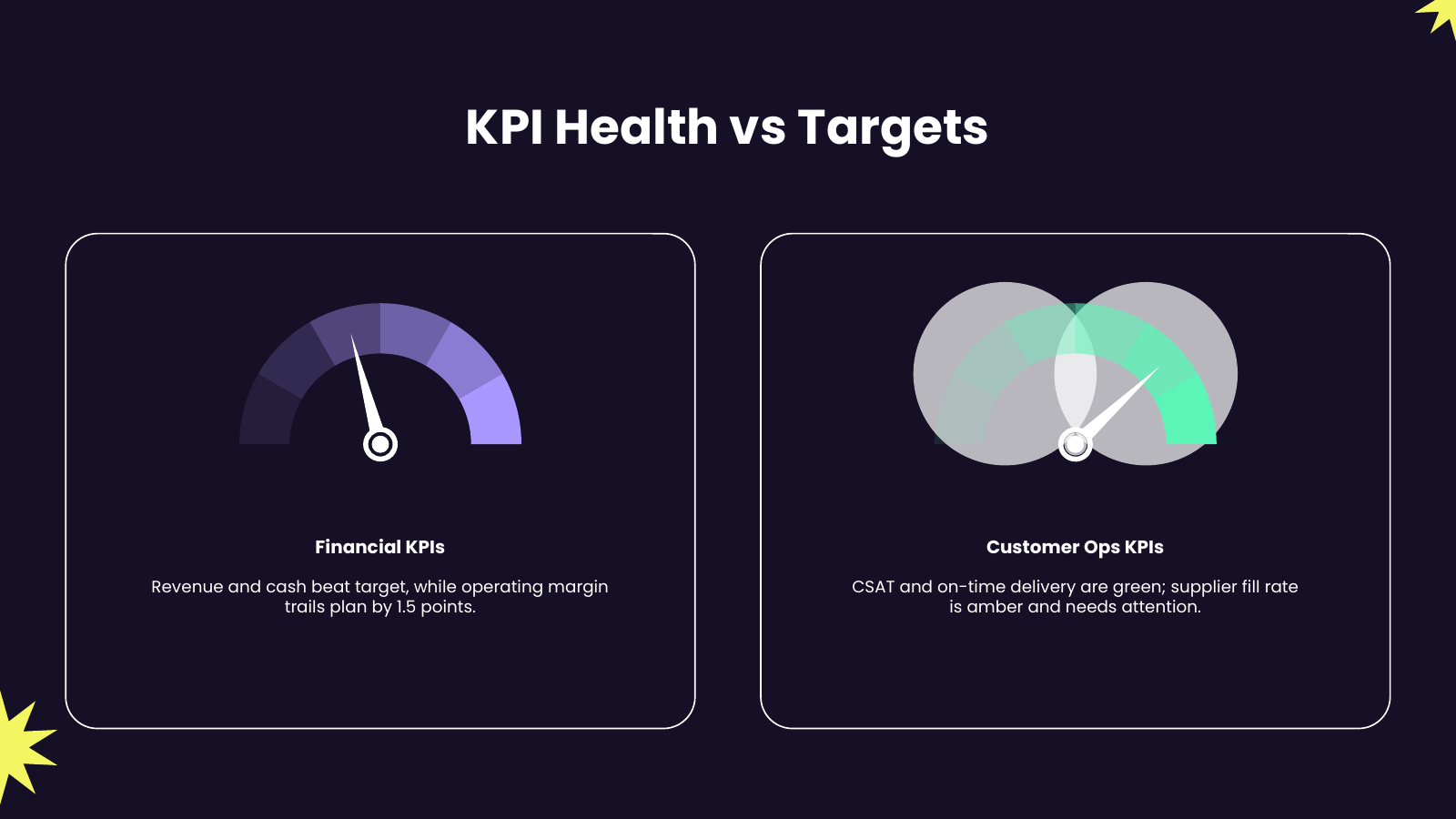 KPI Performance Dashboard