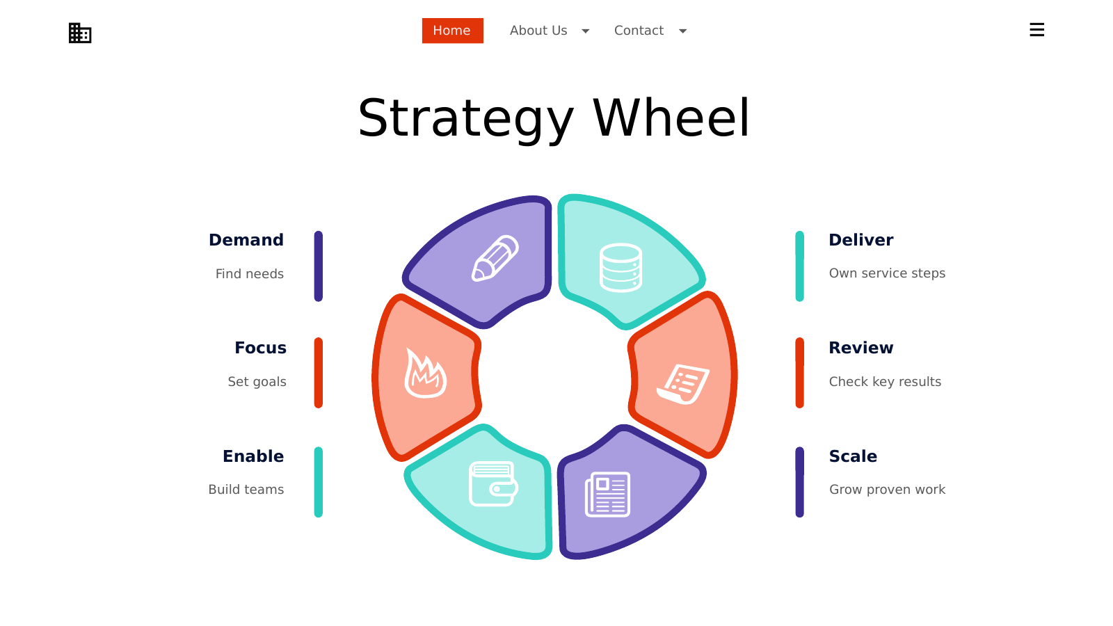 Six-Part Strategy Wheel