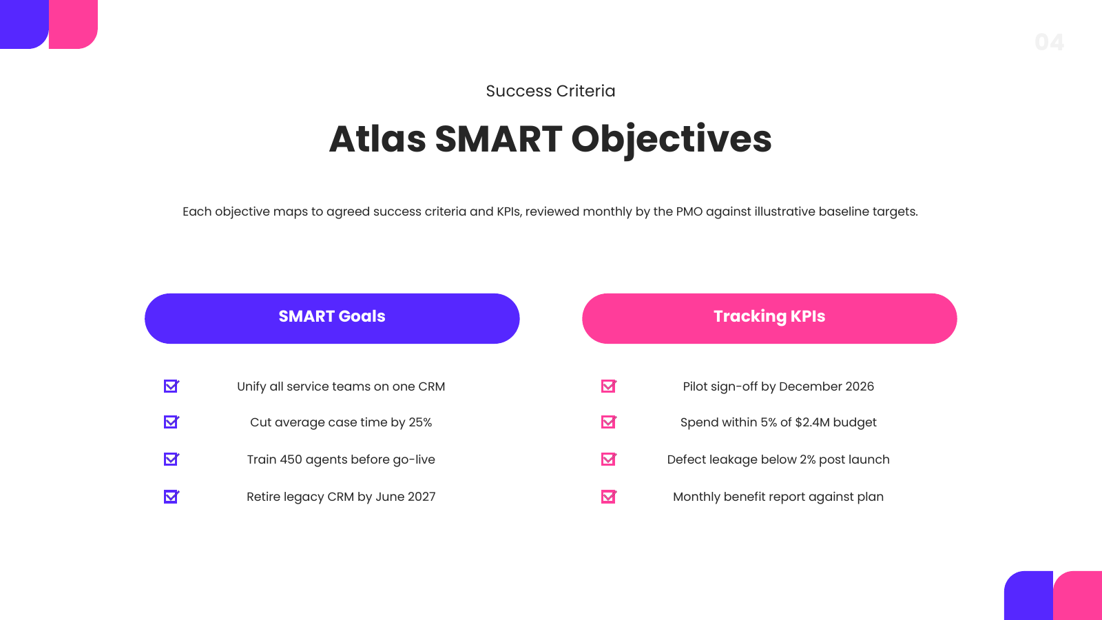 SMART Objectives and KPIs