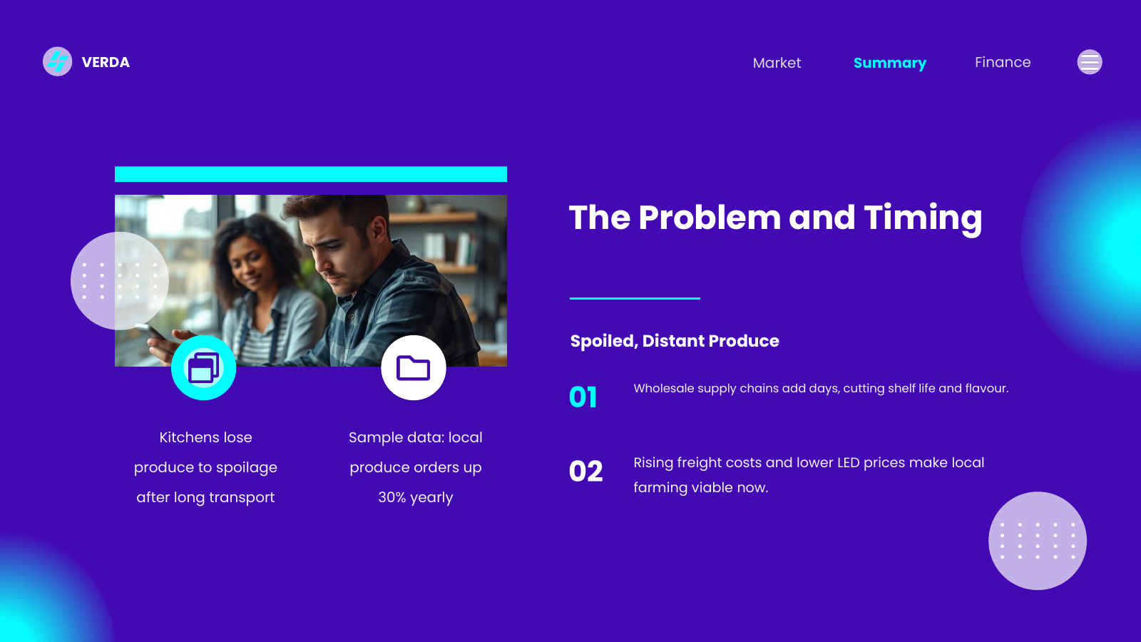 Customer Problem and Opportunity