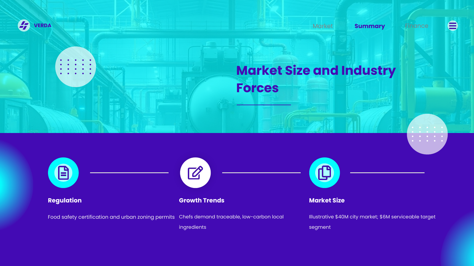 Industry and Market Trends