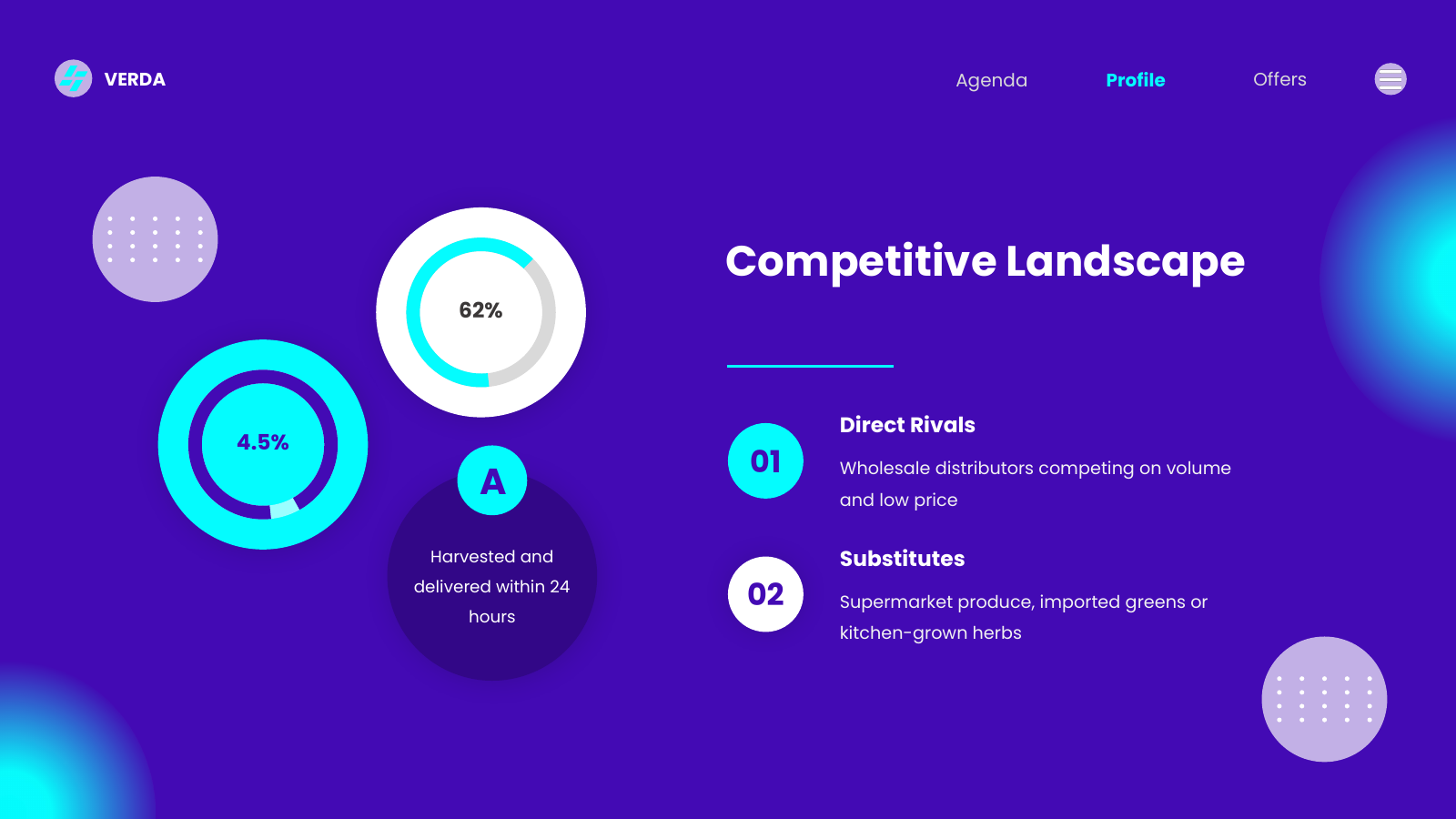 Competitive Landscape