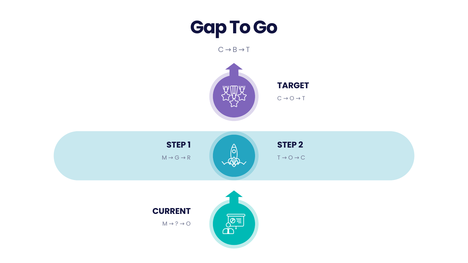 Crossing-Paths Roadmap