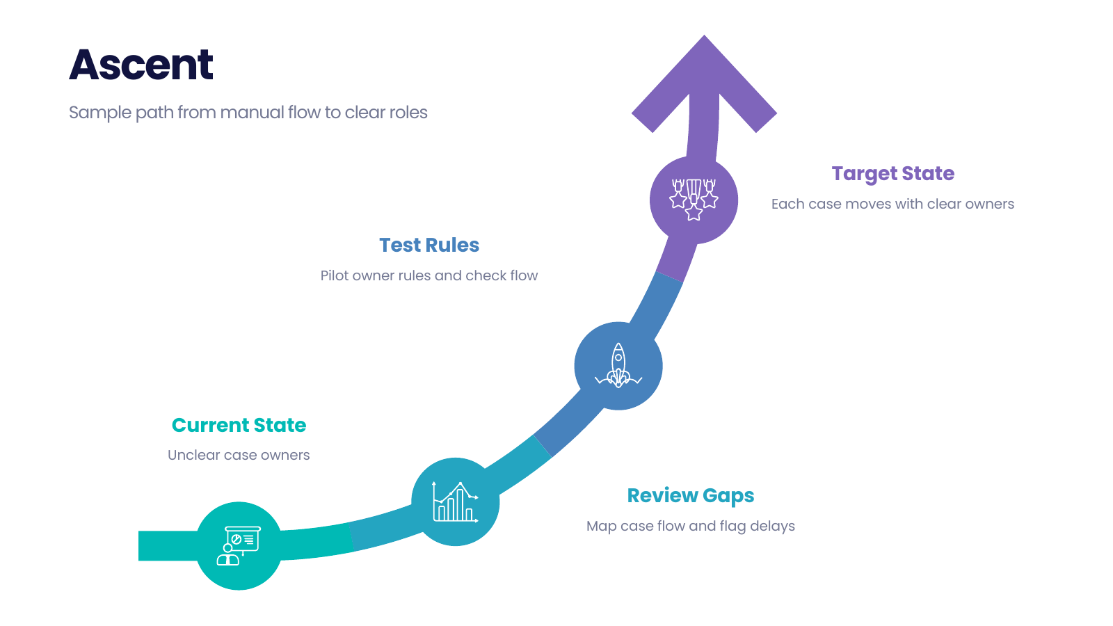 Rising Gap Roadmap