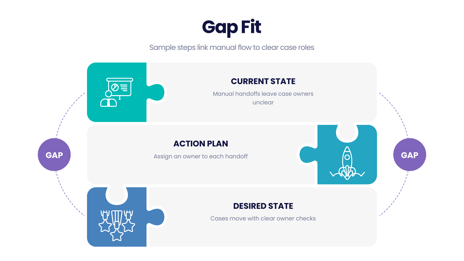 Puzzle-Fit Action Plan