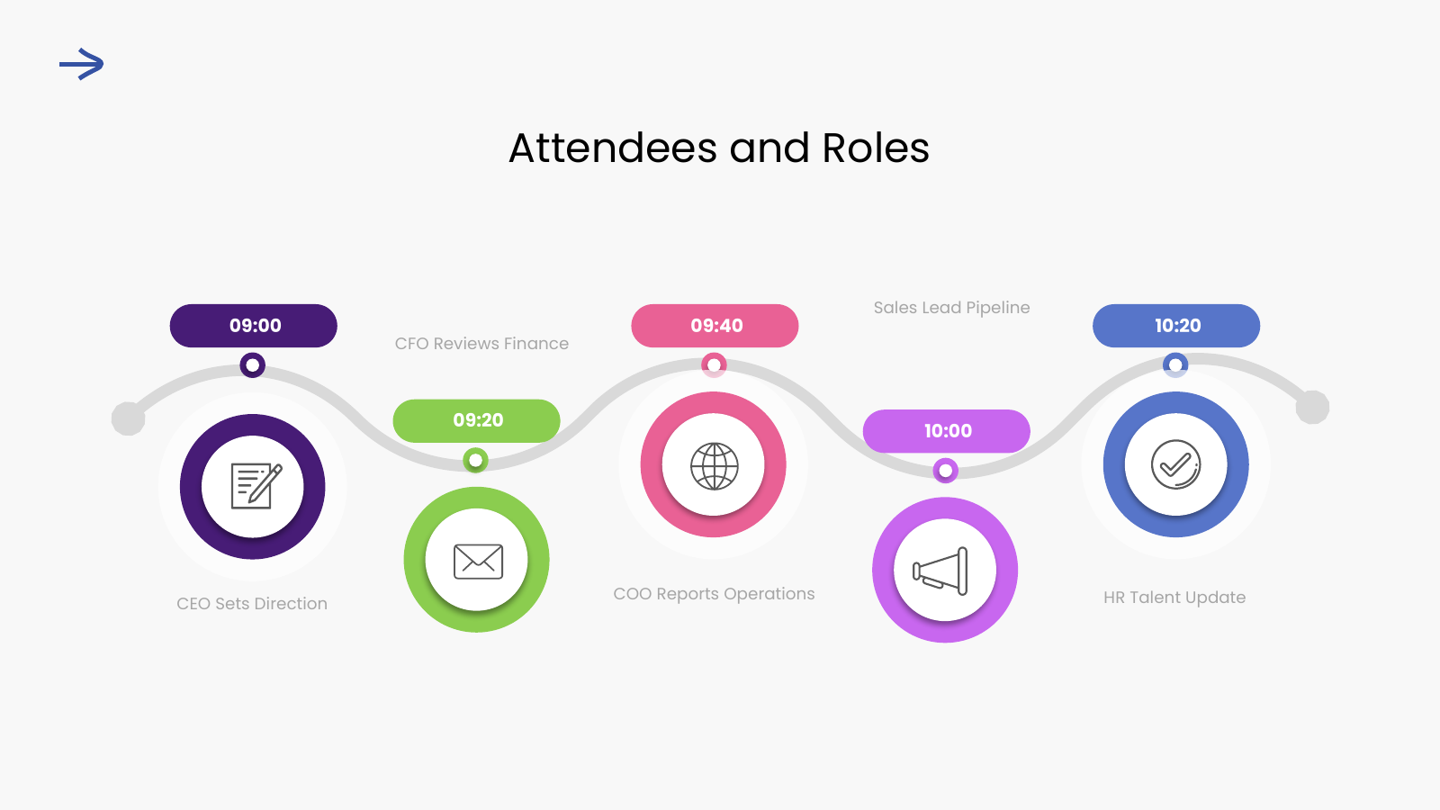 Attendees and Roles