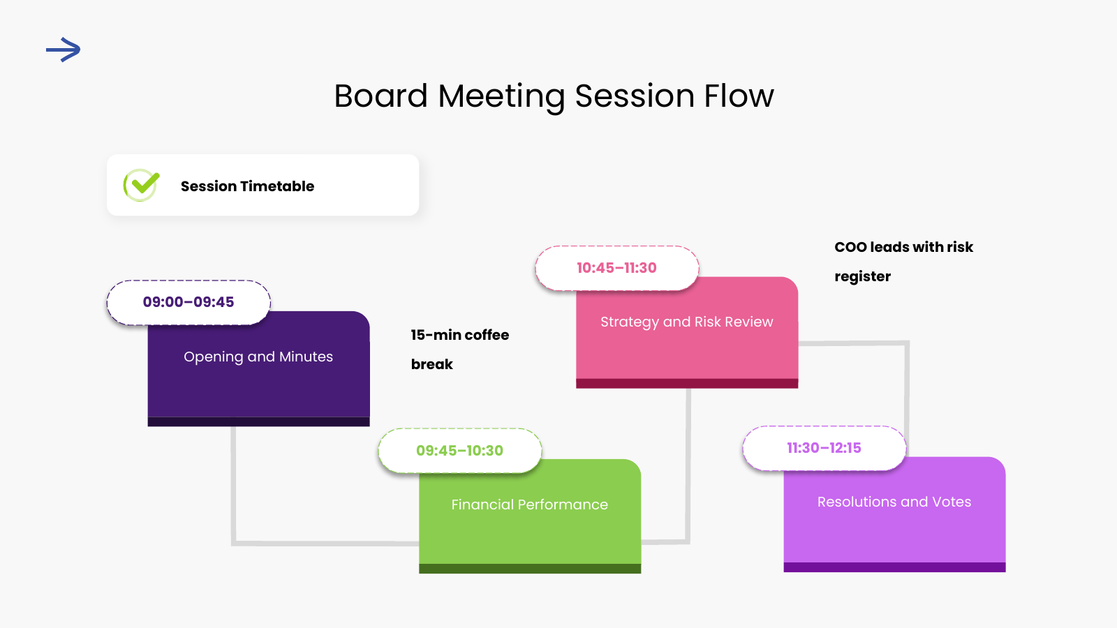 Timed Meeting Schedule