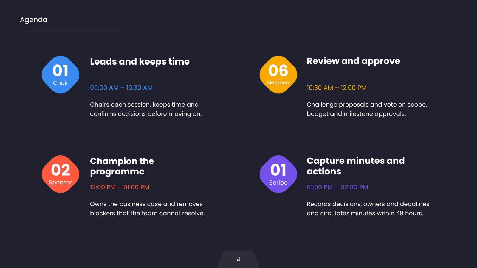 Attendee Roles Grid