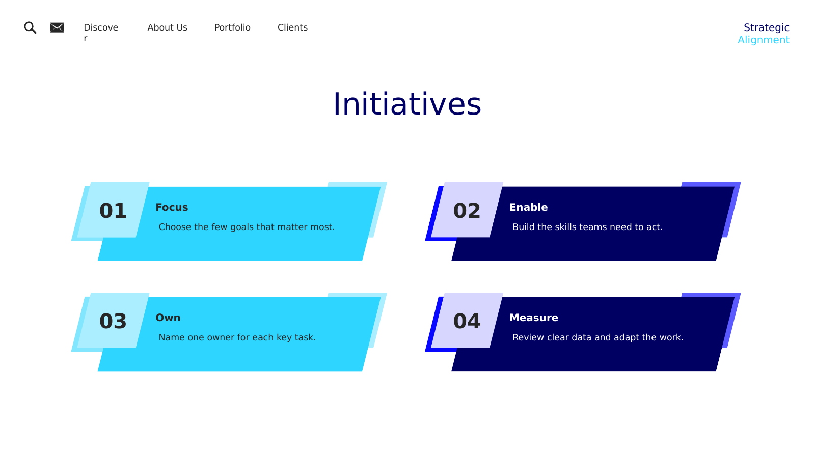 Four Initiative Cards
