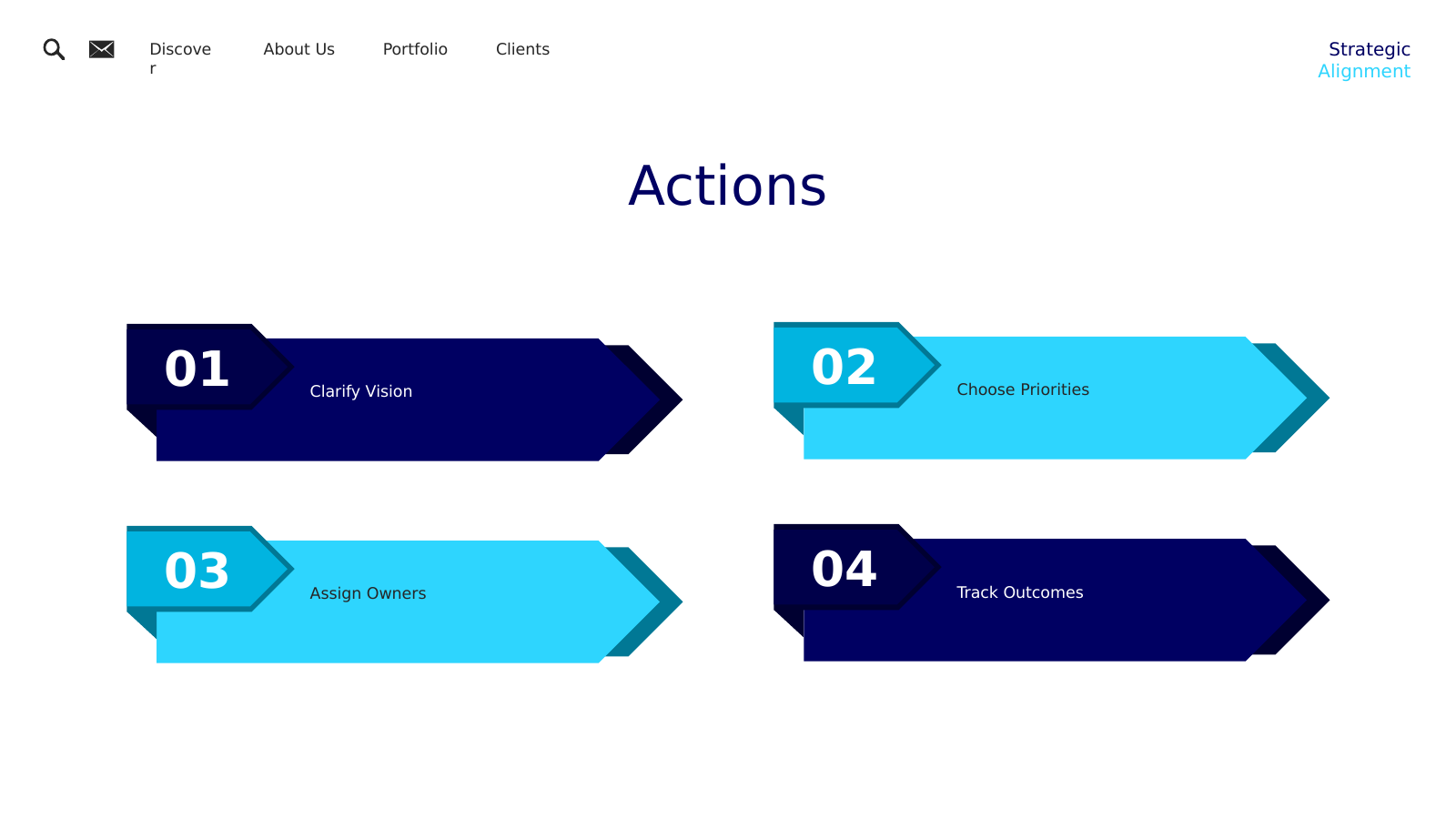 Four Directional Actions