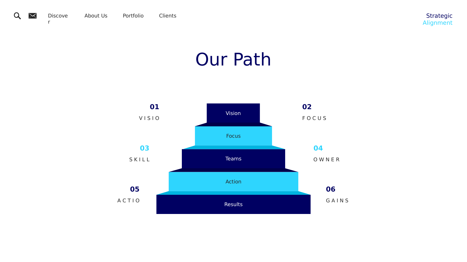 Six-Step Execution Path