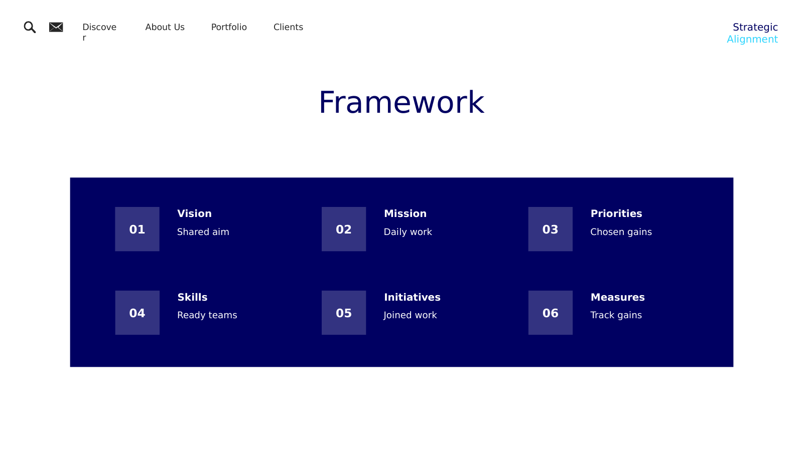 Six-Part Strategy Framework