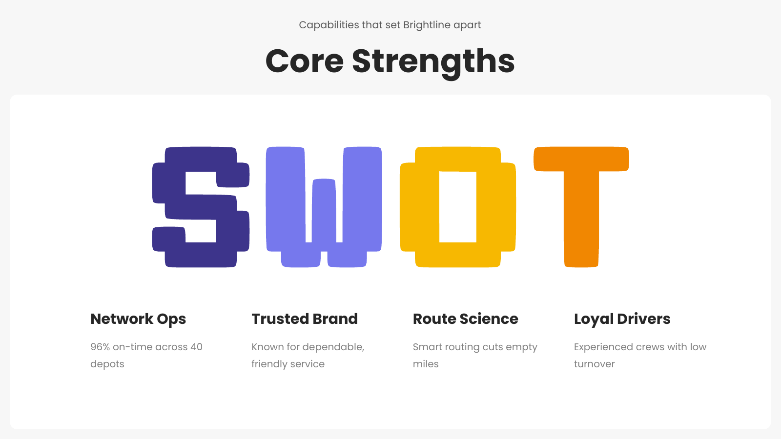 Strengths: Capability Steps