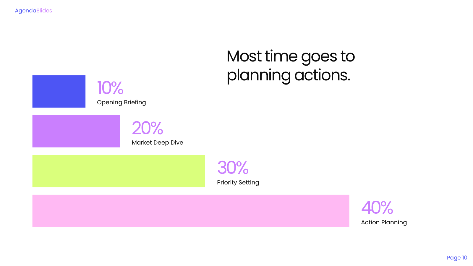 Day Time Allocation