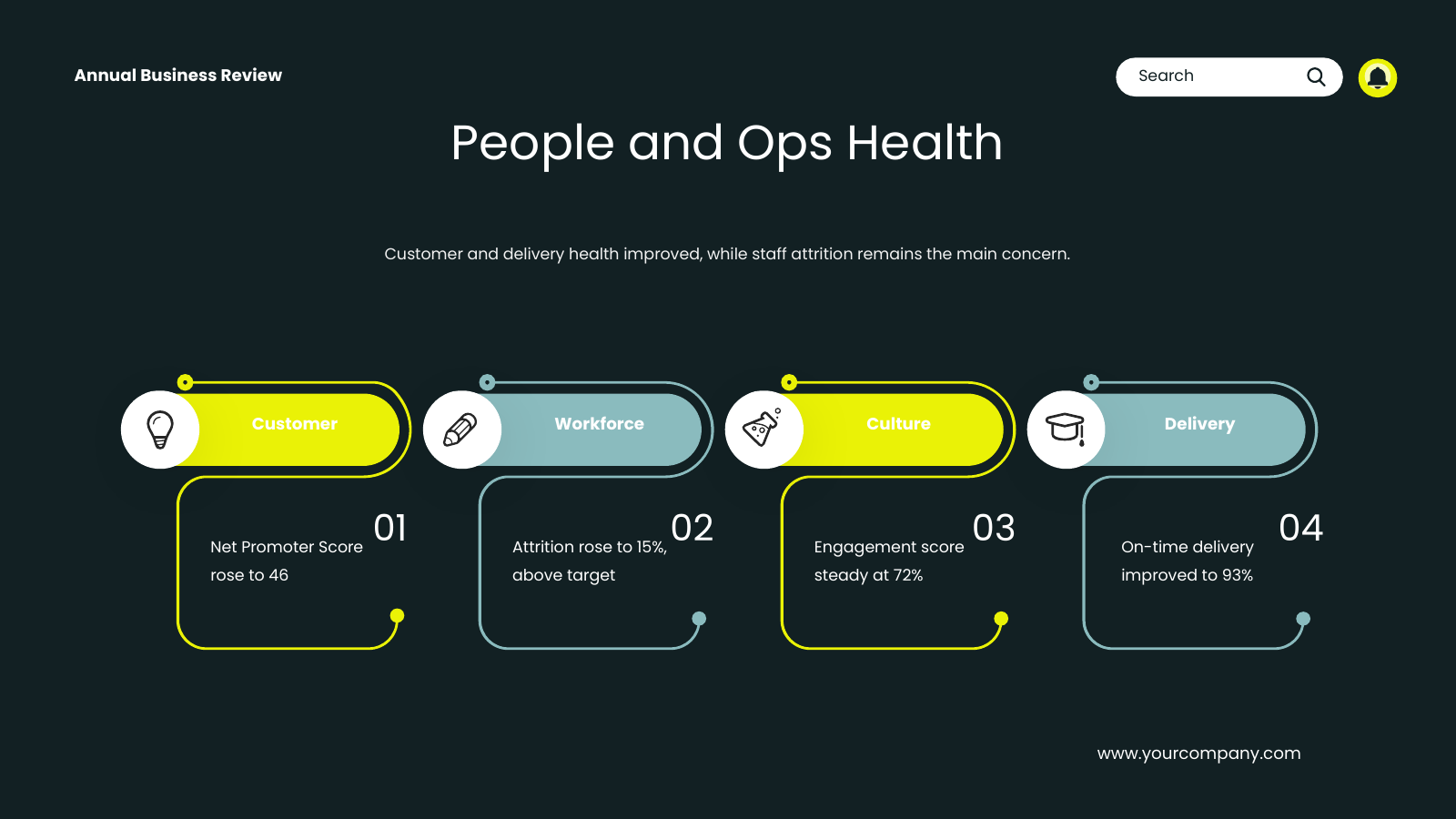 Non-Financial Health Check