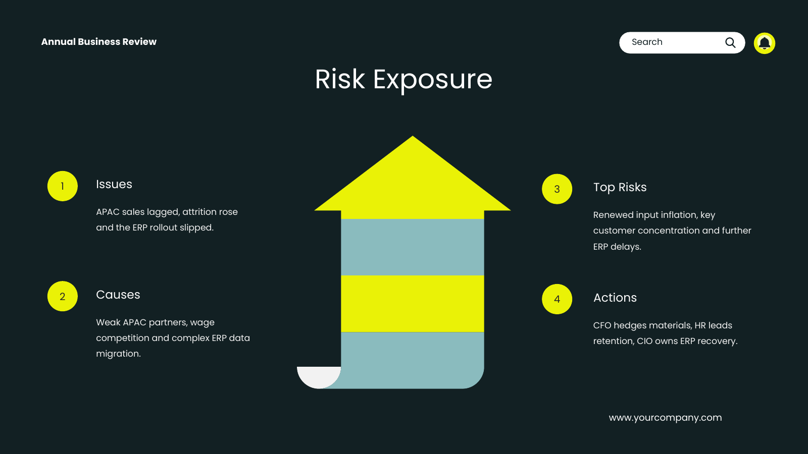 Risk Overview