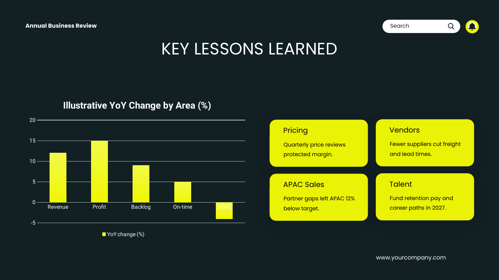 Key Lessons Learned with Chart