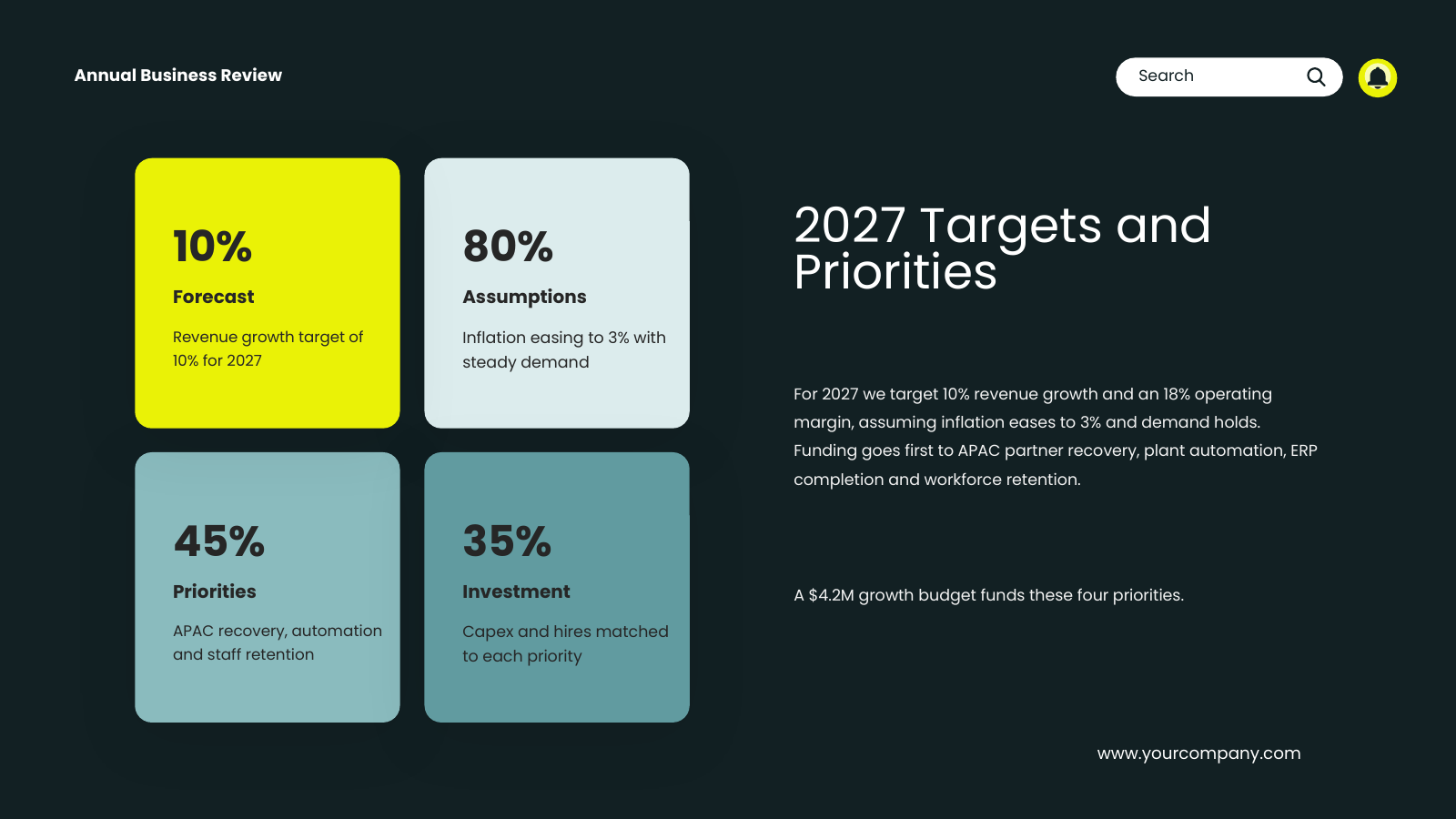 Outlook and Priorities