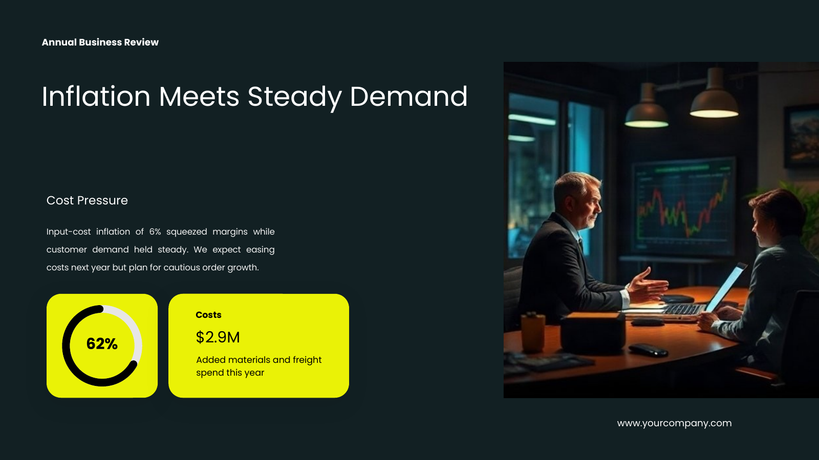Business and Market Context
