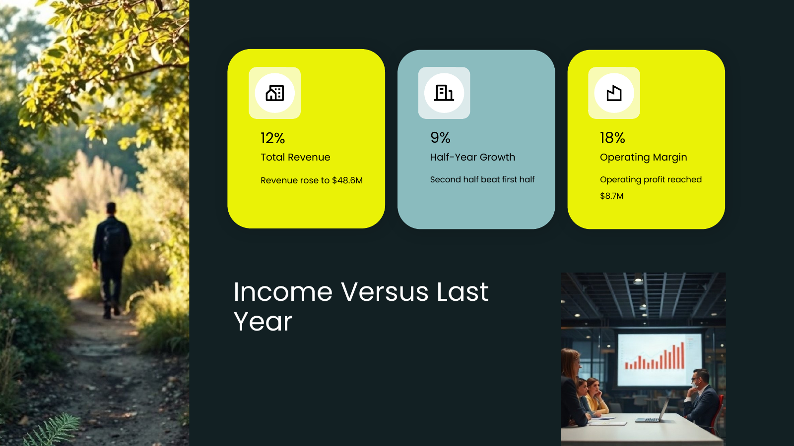 Financial Results at a Glance