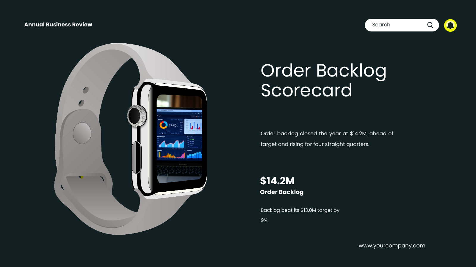 KPI Dashboard Headline Figure