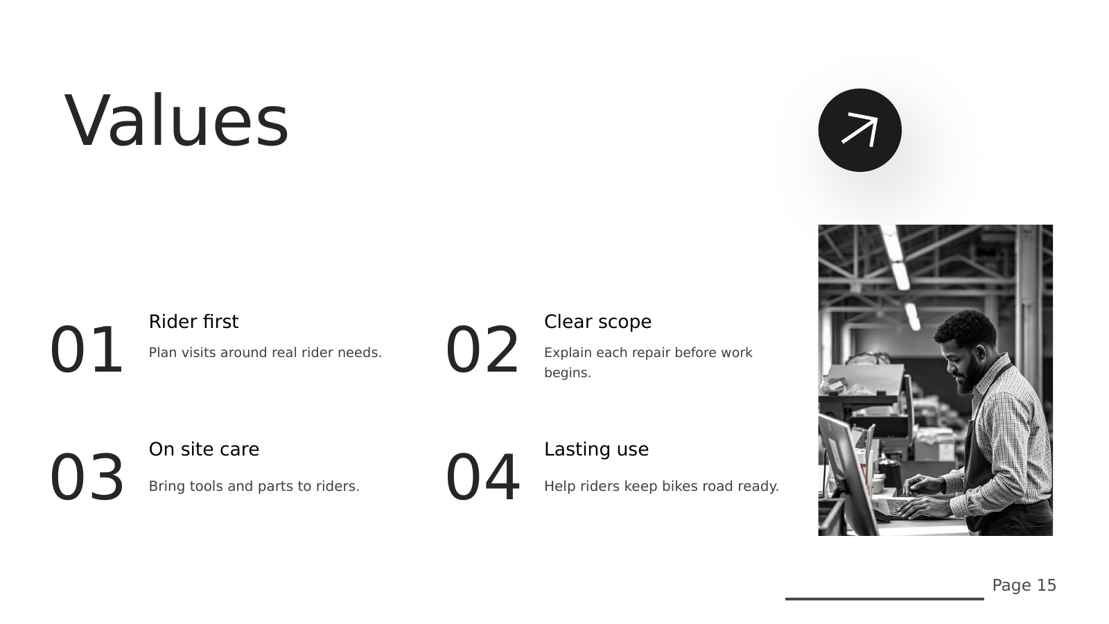 Four Core Principles
