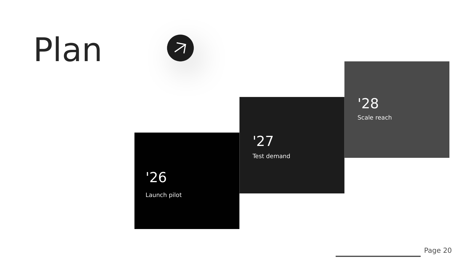 Three-Stage Timeline
