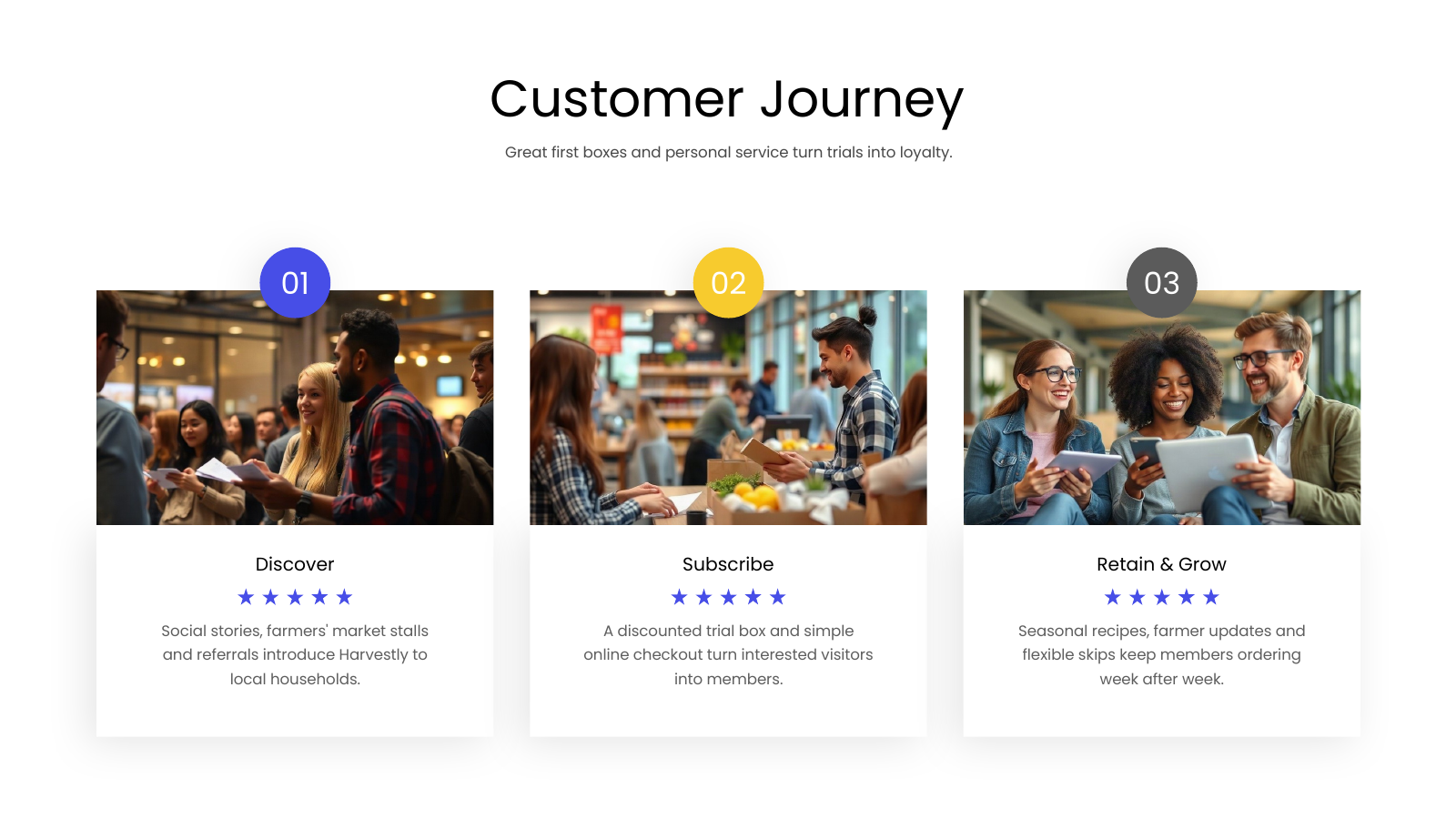 Three-Stage Sales Funnel