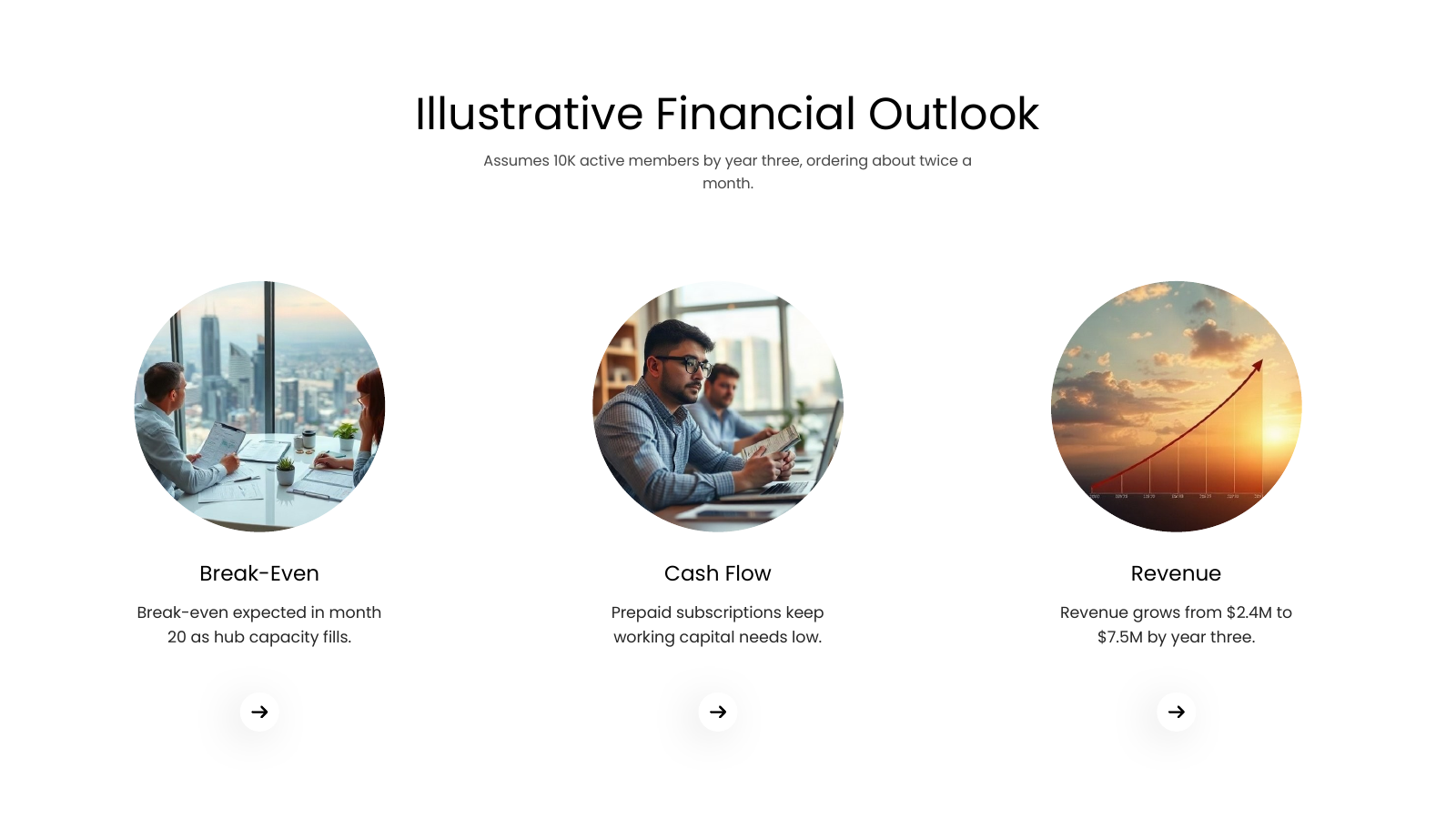 Financial Outlook and Projections
