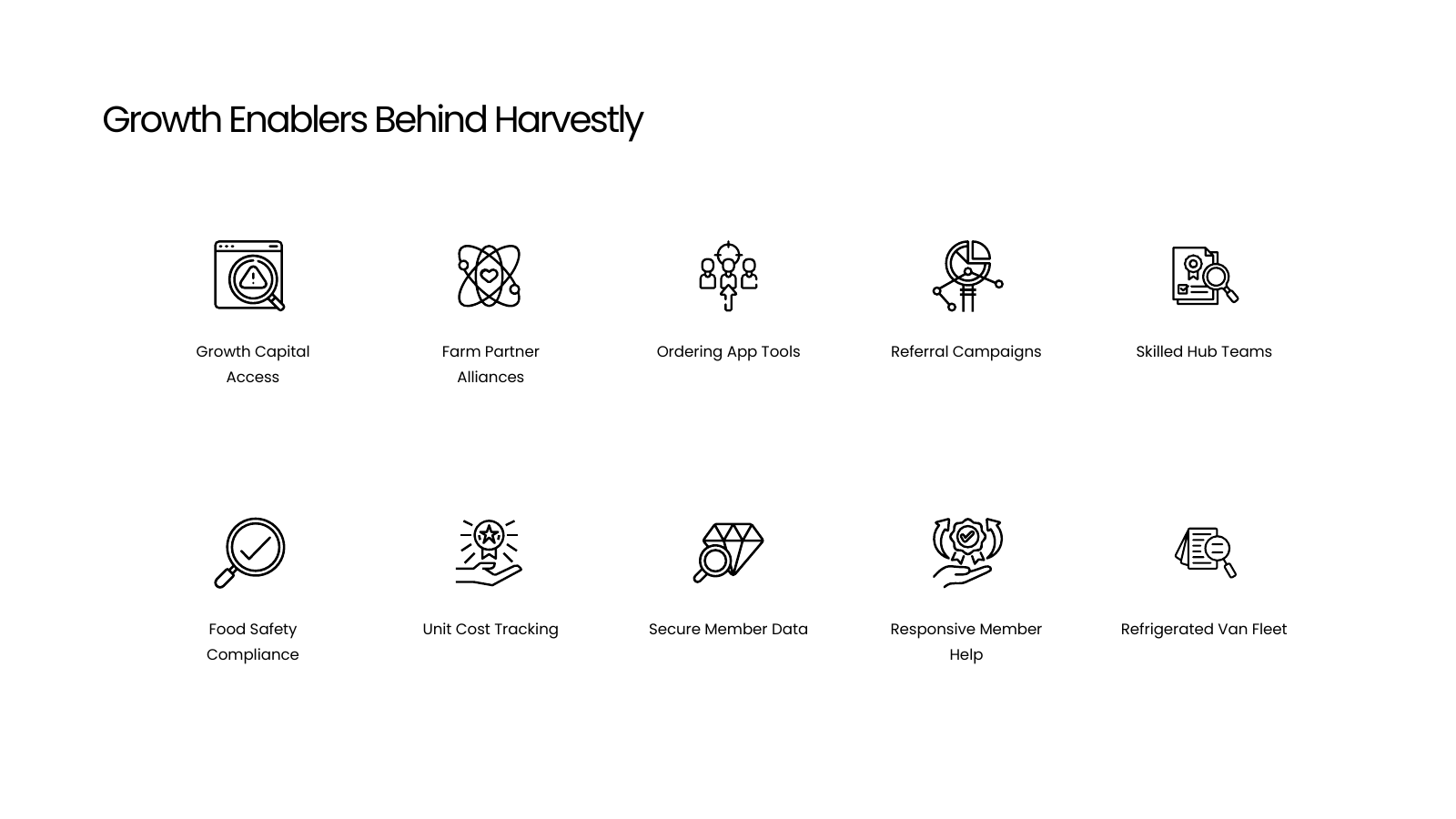 Business Plan Icon Grid Continued